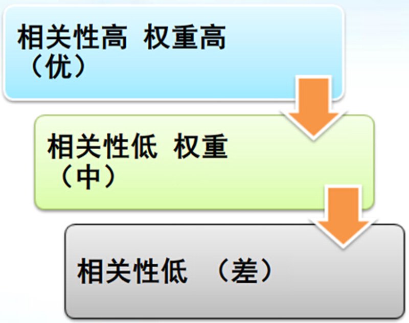 智能化养站，轻松应对网站优化挑战